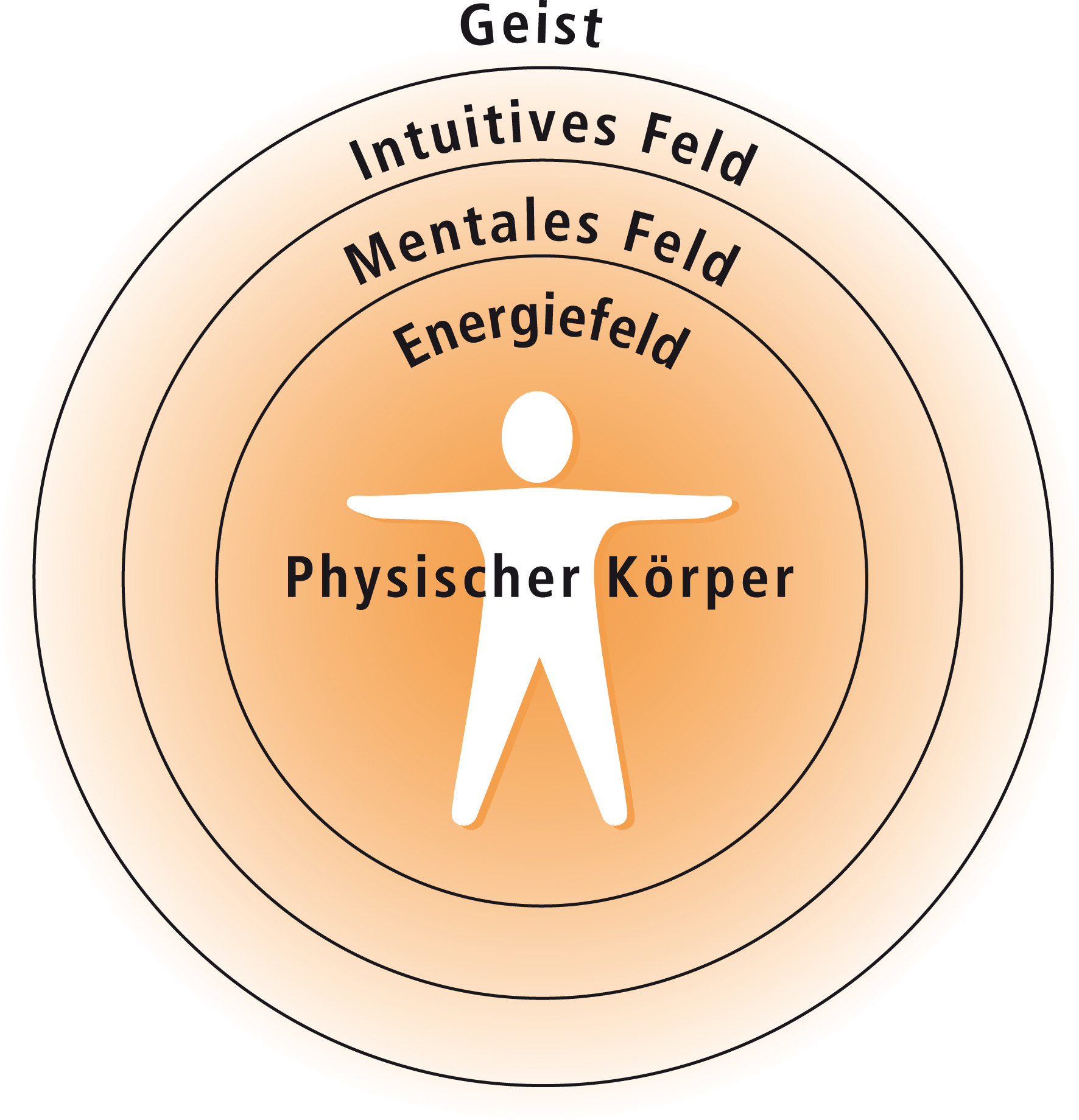 kinesiologisches Therapiekonzept von Gabriele Ewert